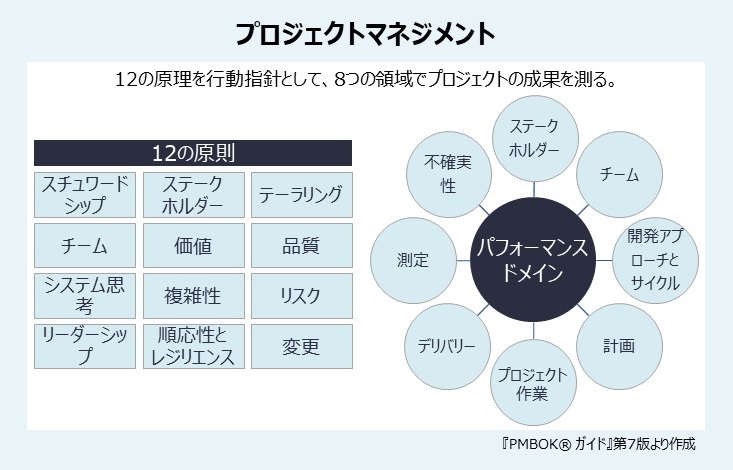 コラム】プロジェクトに参画するその前に！押さえておきたい定義